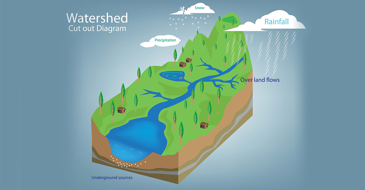 Watershed Diagram